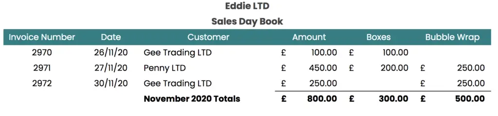 example sales day book