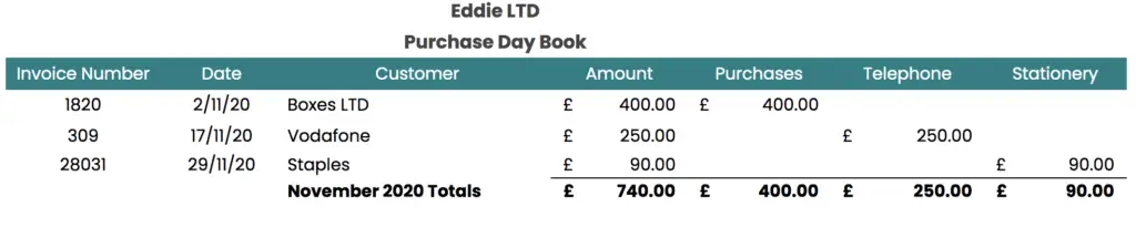 purchase day book example